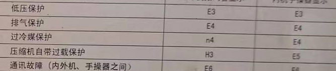 田东空调电话在哪里找